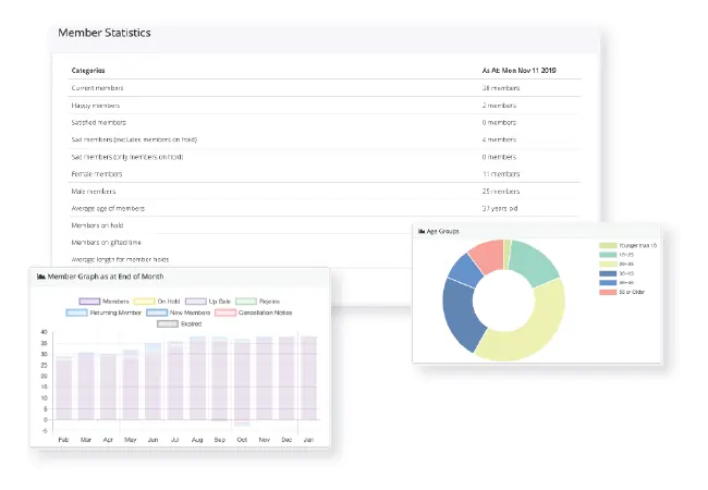 GymMaster gym reporting and KPI system